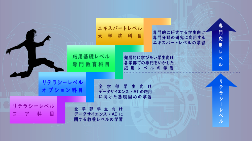data-ai-DSAIstepup-min