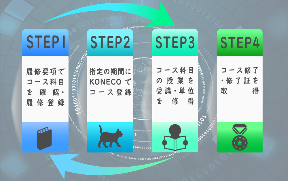 data-ai-step