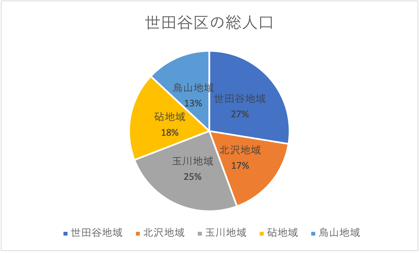 setagaya-chart